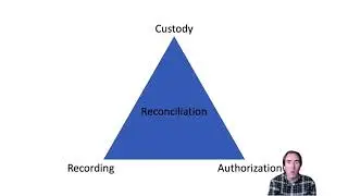 Segregation of Duties