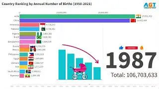 🔴Country Ranking by Annual Number of Births (1950-2021)