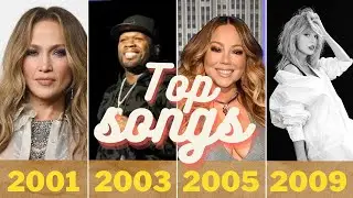 Top Popular songs From 2000 to 2010