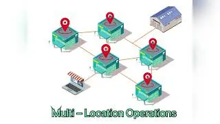 ERP Software for Retail can benefit Your Business | Retail ERP Solutions | Retail ERP Software