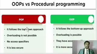 OOPS in C++ by R Nicholas
