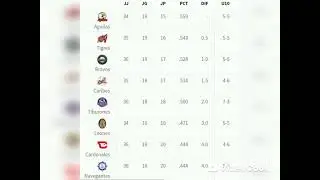 LVBP: Resultados, tabla ACTUALIZADA! Caen los l&iacute;deres. Caracas RESPIRA! Magallanes CRECE como espuma