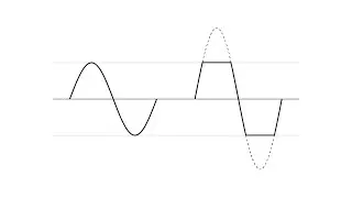 Distortion