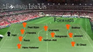 Germany U21 3-1 Holland U21 (Holland Lineup) November 2014