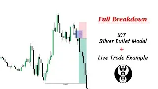 ICT Silver Bullet Model Explained &ndash; Full Guide (No Fluff)