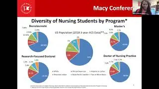 Nursing: Taking Action on Harmful Bias, Discrimination in Classroom & Clinical Learning Environments