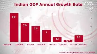 2017: GDP & IIP