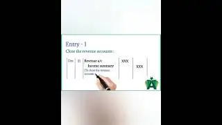 Close the Revenue accounts| Closing Entry |#shortvideo #financialaccounting
