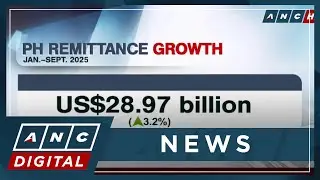 PH remittances surge as holiday season kicks off | ANC