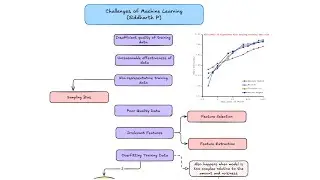 Why Your ML Model Fails? Shocking Mistakes You Must Avoid! | AI | LLMS