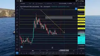 KYLIN NETWORK....$KYLIN ....in a lovely felling wedge..it pops if $btc holds ..!!!🤙