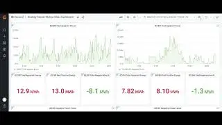 25 kV AC railway network monitoring Smart Metering