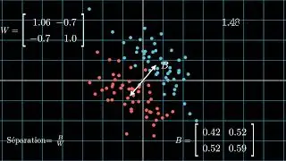 LDA Visualization in 2D