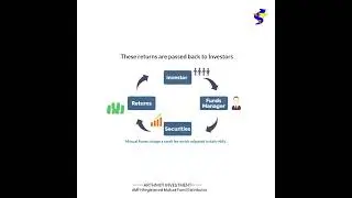 How do Mutual funds works #sipplanning #mutualfundsip #financialfreedom #money #sipexplained