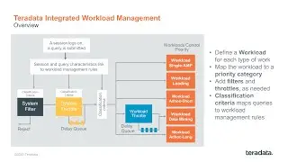 TechBytes: Vantage &ndash; Teradata Integrated Workload Management | Part 1