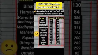 Ibps rrb po cutoff 2024 bps rrb po safe score rrbpo expected cutoff #ibpsrrbpocutoff #rrbposafescore