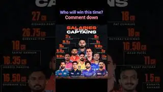 Salaries of all IPL captains