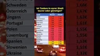 Aktuelle Benzin- und Dieselpreise!