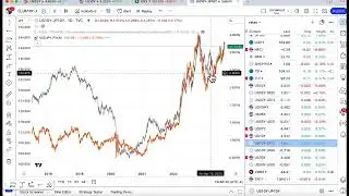 FX, indices in focus as US Treasuries break out 📈 | Michael Kramer