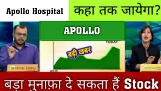 Apollo hospital share analysis🔥Apollo hospital share latest news🤑Apollo hospital share price target