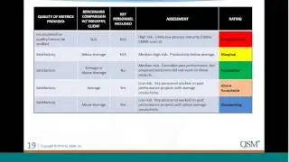 Avoiding Disaster in IT Outsourcing: A Quantitative Solution for Vendor Management