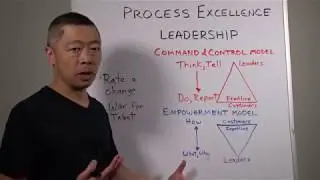 PE leadership: the Empowerment Model