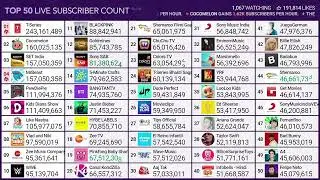 MrBeast Passes SET India