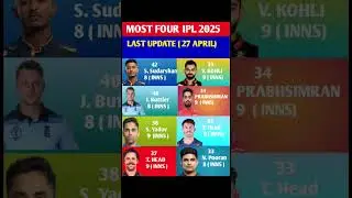 Most Fours in IPL 2025 | Updated Till 27 April | Top Boundary Hitters IPL 2025  #viratkohli #surya