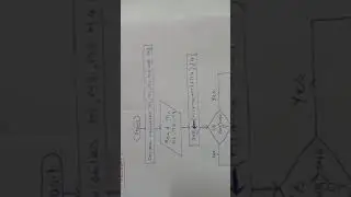 Flowchart : To check the student is Pass or Fail