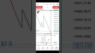 Boom and Crash best spike strategy.