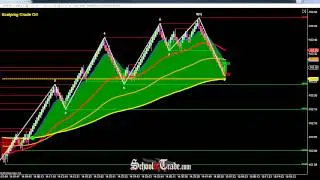 Options Expiration and Quadruple Witching; SchoolOfTrade.com