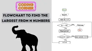 Flowchart to Find the Largest From N Numbers | Solved!