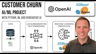 AI/ML Customer Churn Prediction (XGBoost + OpenAI)
