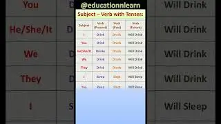 Verb Forms in English | Drink & Sleep | Present, Past, Future Tense