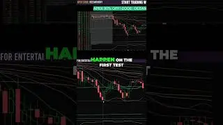 Stock Market: Potential Bounce? Key Levels Explained! #shorts