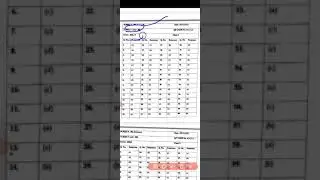 CBSE class 10 science answer key series jsk/2 ||science class 10 solution 2021||Series Jsk/2 #shorts