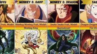 What if One Piece Characters have Mythical Zoan Devil Fruits and how they might look like?
