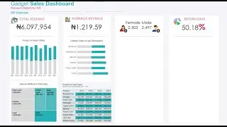 Gadget Sales Dashboard PART 4