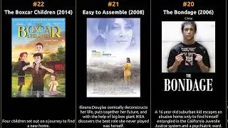 Illeana Douglas - Best movies