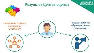 Центр оценки. Онлайн-формат
