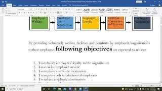 HRM 1340 Employee Welfare by Prof. HHDNP Opatha, University of Sri Jayewardenepura, Sri Lanka