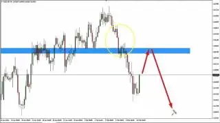 Forex Trading Strategies - Trapped Traders&reg; Daily Analysis - Selling NZD/CHF
