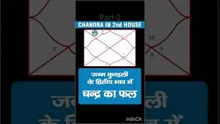 chandrama ke bhav fal part 2 #astrovoices #astrology