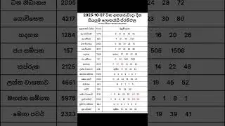 2025-10-07 දින දිනුම් අදිනලද සියලුම ලොතරැයි ප්&zwj;රතිඵල| 2025-10-07 NLB DLB Lottery Results #nlb #dlb