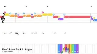Don't Look Back In Anger - Oasis | Easy Piano Tutorial with Notes & Chords