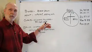 Christianity 101: #13 The Path to Wholeness; 1-30-2021 CrossWalk Ministries US