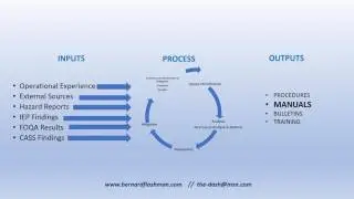 SMS Practical and Productive Video 04 SMS Data Management