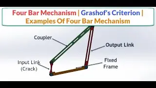 Four Bar Linkage  | Grashof's Criterion | Examples Of Four Bar Mechanism