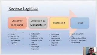 What is Reverse Logistics
