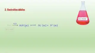 Propiedades coligativas 3: factor i de van't Hoff
